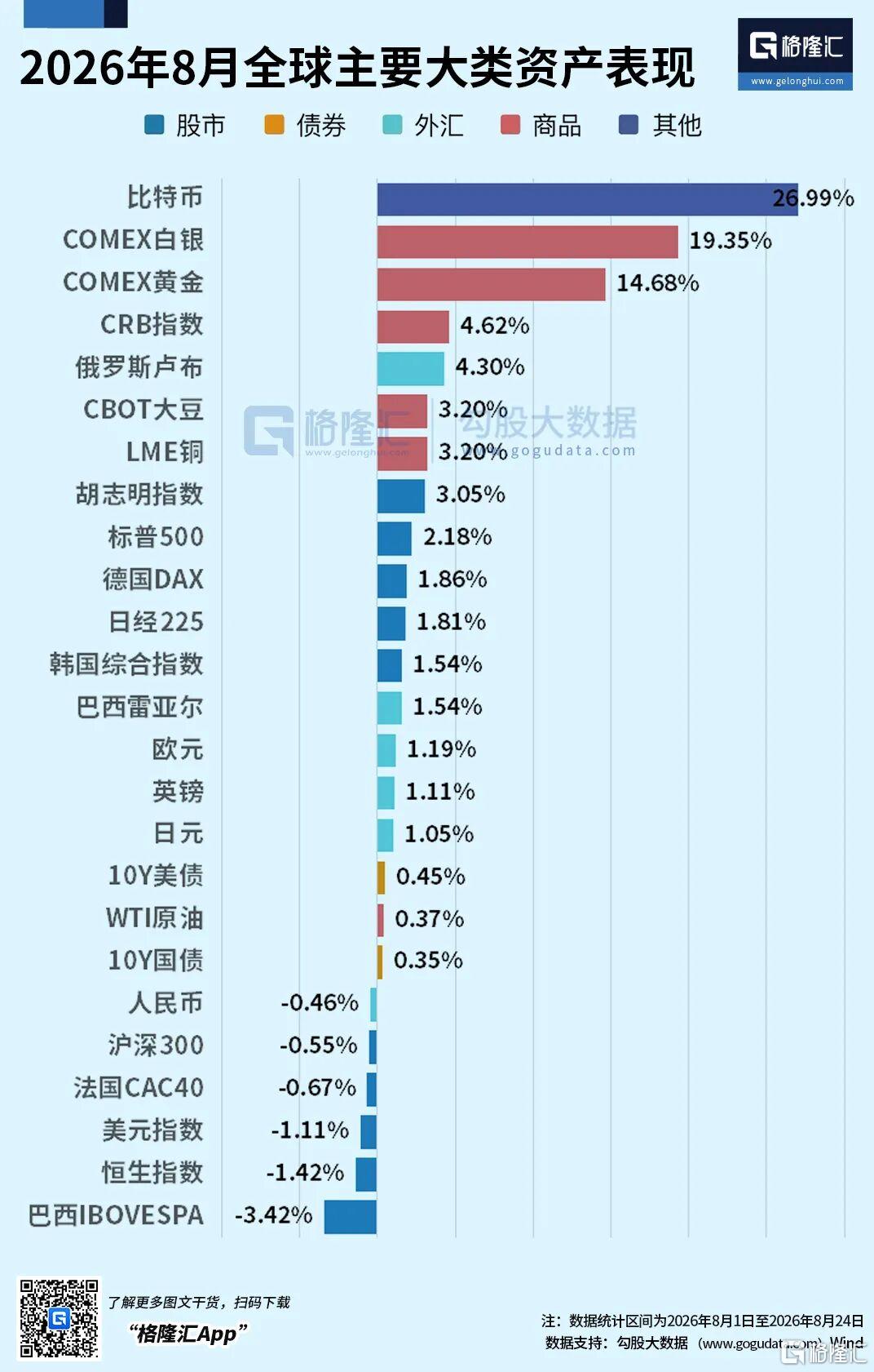 全球资金大迁徙
