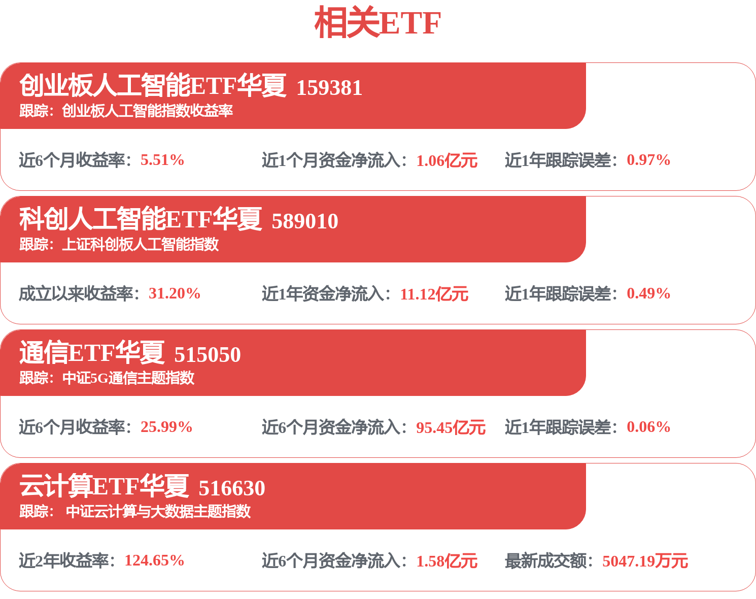 英伟达财报发布在即,通信ETF华夏(515050)跟踪标的午盘拉升,最新资金净流入超1亿元
