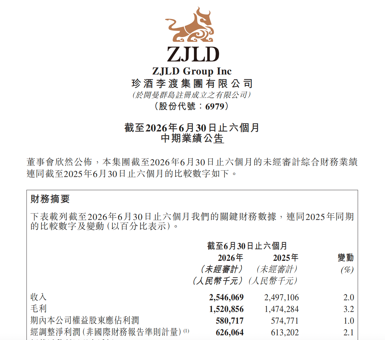 珍酒李渡:营利双增筑牢底盘,多维变革蓄力新局