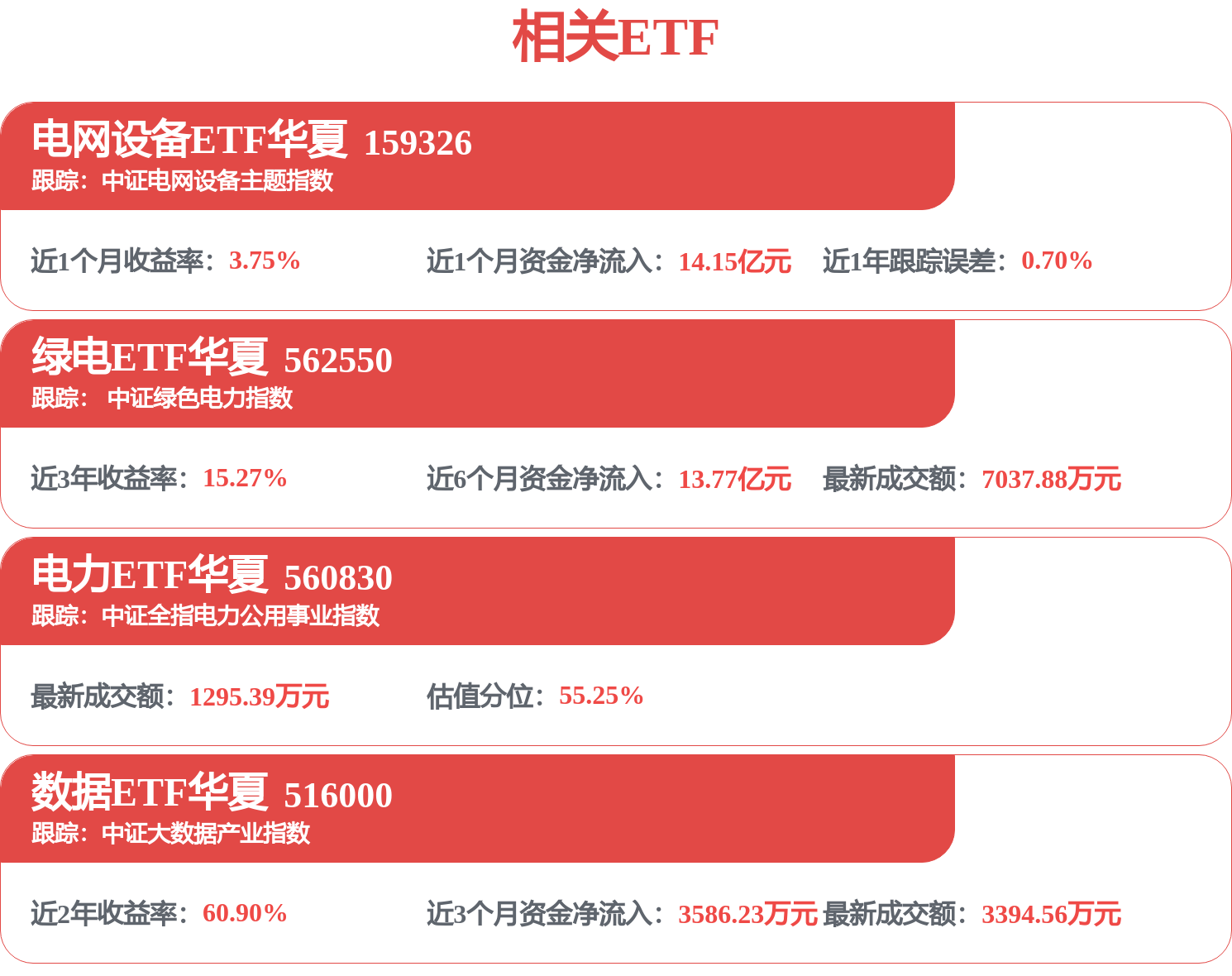 中国电力设备公司步入出海黄金期,电网设备指数午后大涨,亨通光电涨超8%