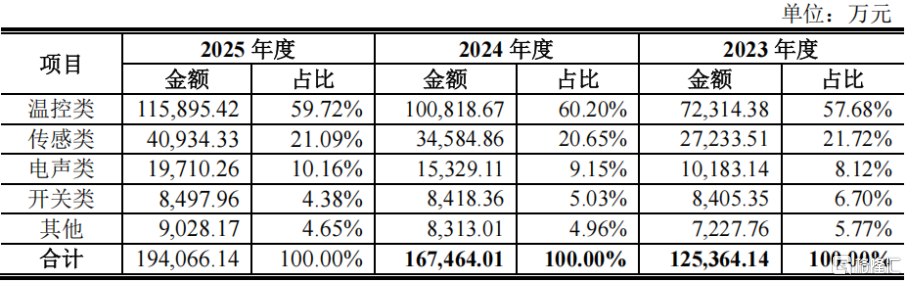 明天A股三家新股申购，高中签率新股来袭！