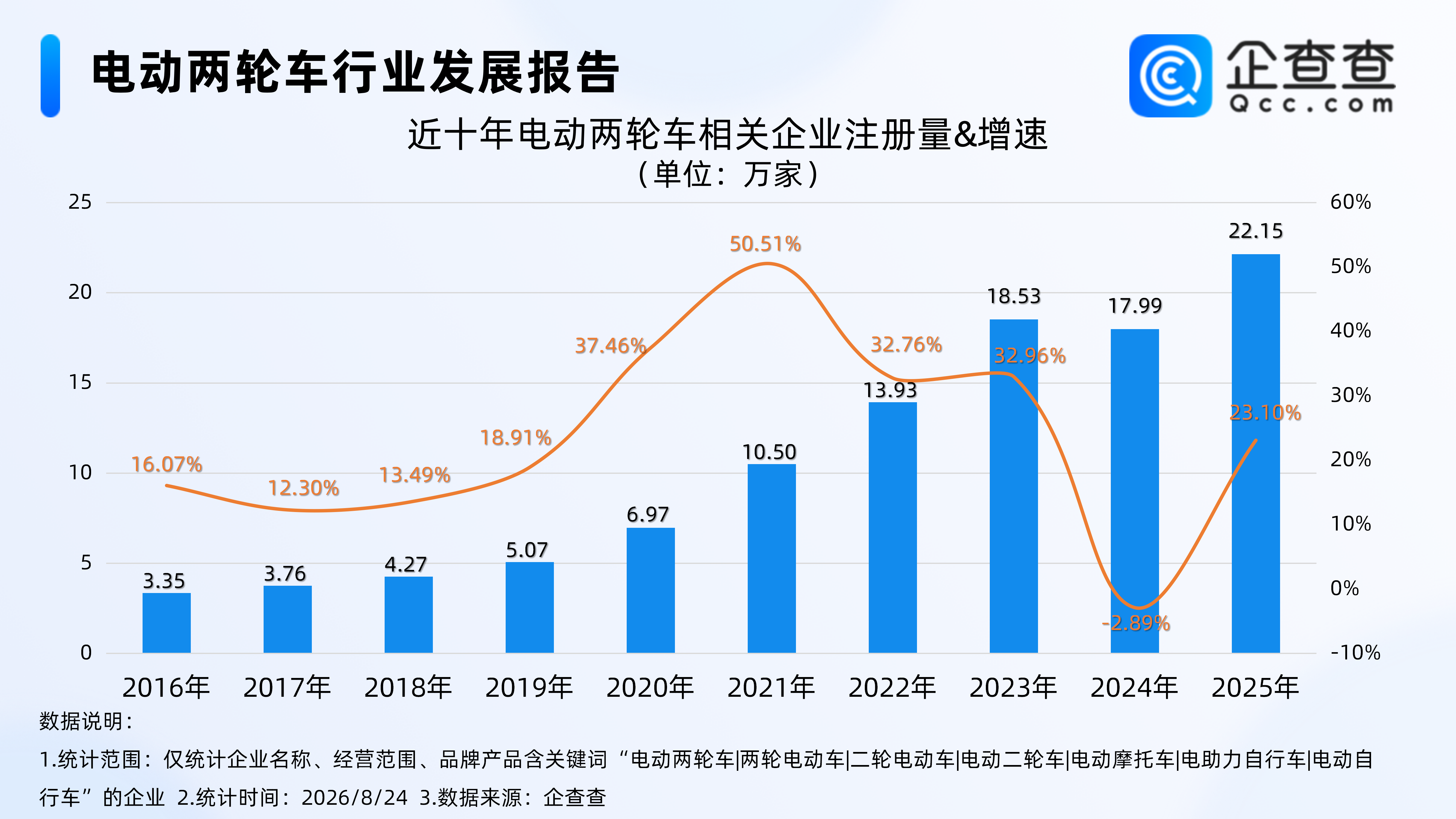 古东管家