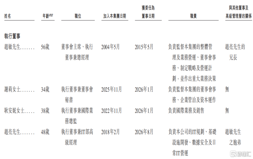 博纳西亚冲击IPO,专注于临床CRO,2024年整体净收入留存率有所下降