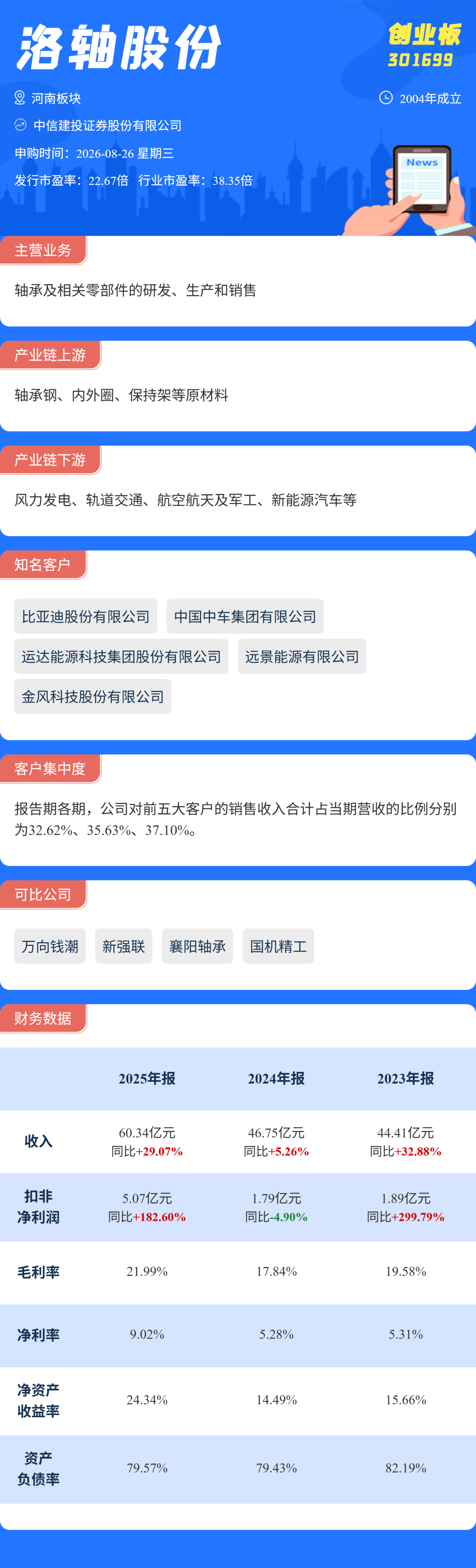 打新必看 | 8月26日三只新股申购