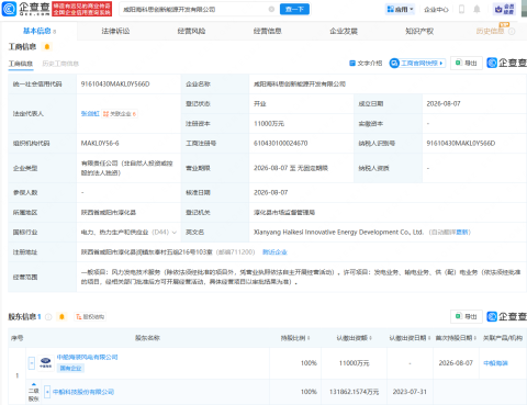 中船科技在咸阳成立新公司，含风力发电技术服务业务