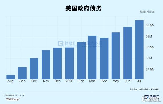 美债的最后底牌