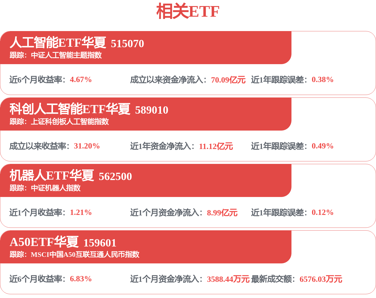 神秘模型“牛来”引爆全球开发者圈,人工智能板块强势上涨!