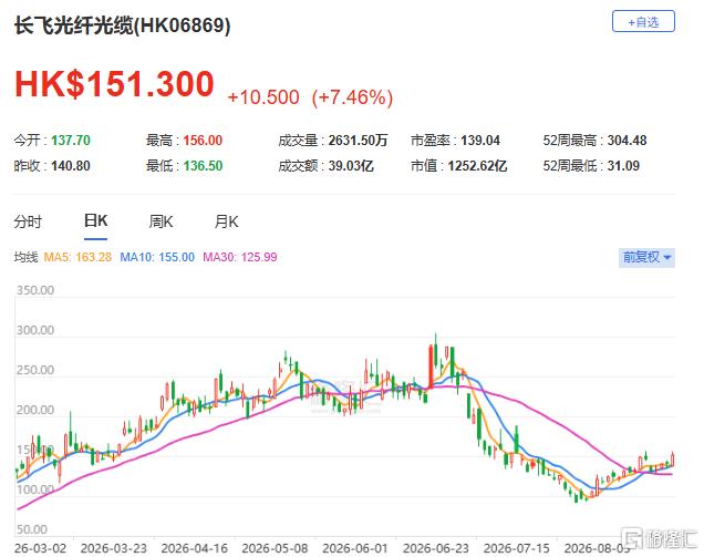 光通信细分，逆市爆发！