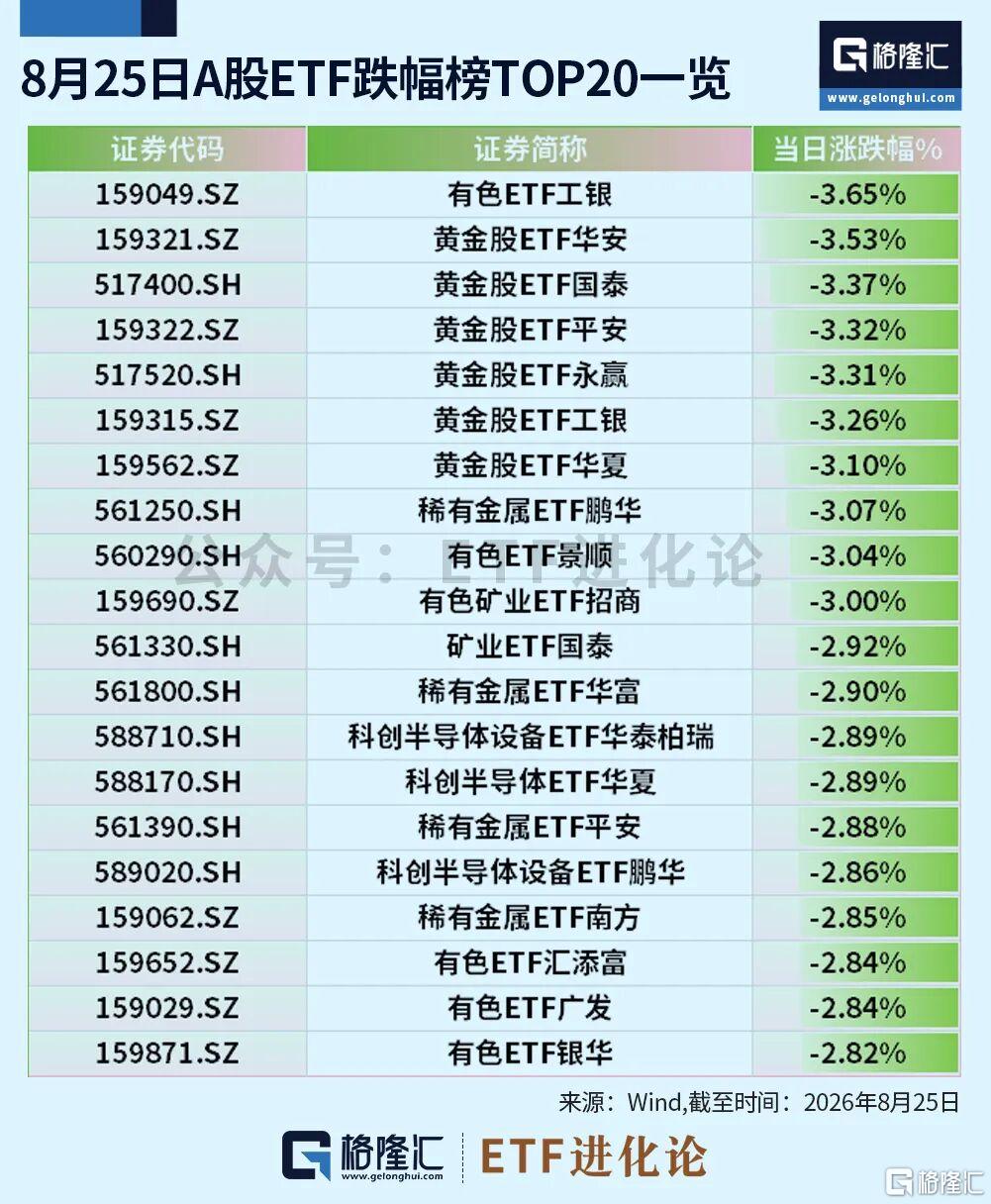 午后反攻！神秘资金做空黄金
