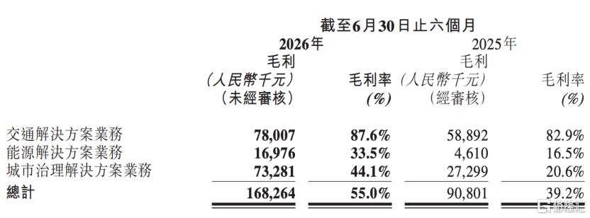 诺比侃2026中报:毛利跃升与场景扩容共振,AI垂直龙头展现成长加速度