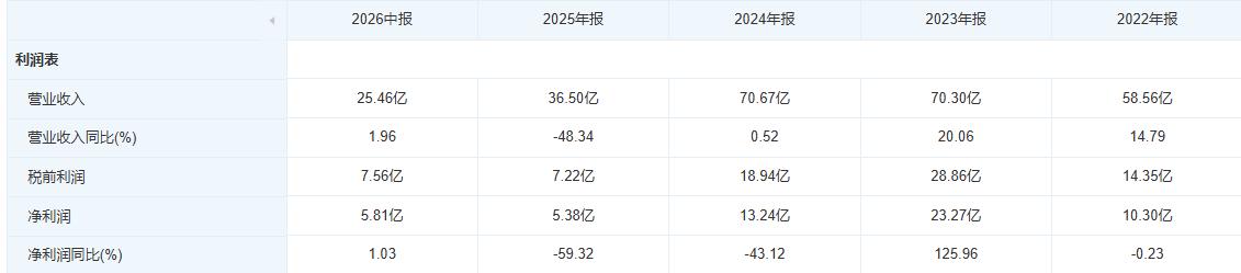 古东管家