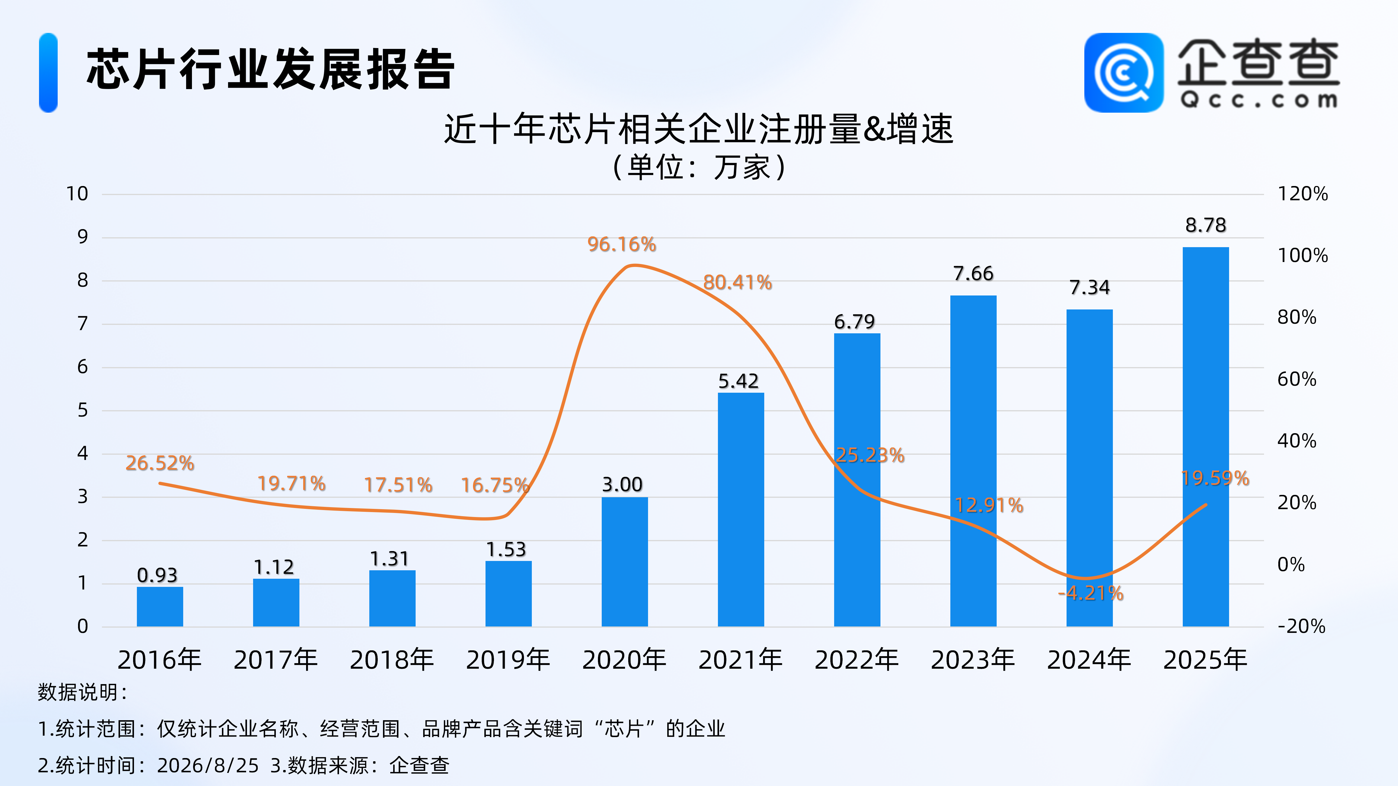古东管家