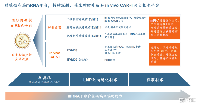 云顶新耀步入3.0阶段:商业化放量持续,mRNA自研平台蓄力