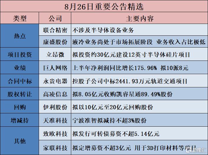 公告精选︱嘉立创：子公司拟投资15亿元建设珠海生产基地；联合精密：不涉及半导体设备业务