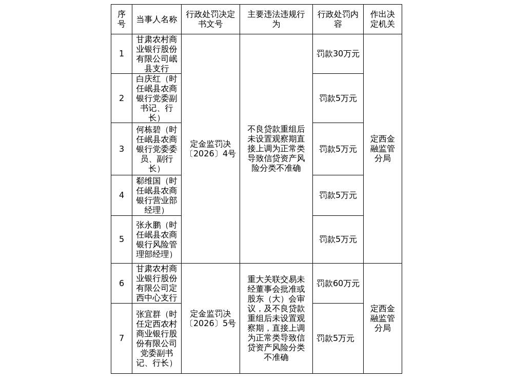 古东管家