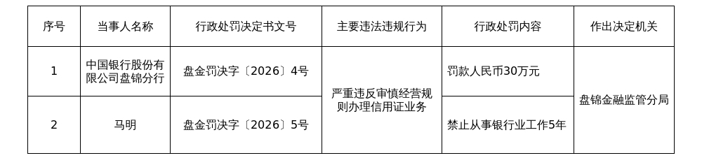 古东管家