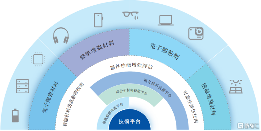 贝斯特港股IPO,上市前大额派息,2026年上半年增收不增利