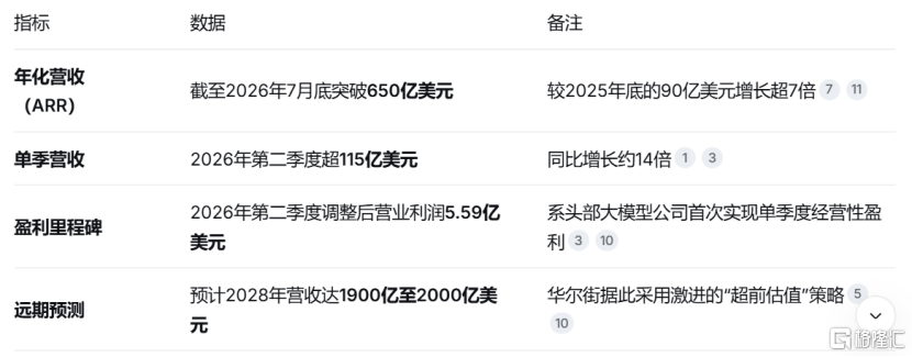 AI巨头Anthropic冲刺史上最大IPO:2万亿美元估值背后的“超级叙事”与现实争议