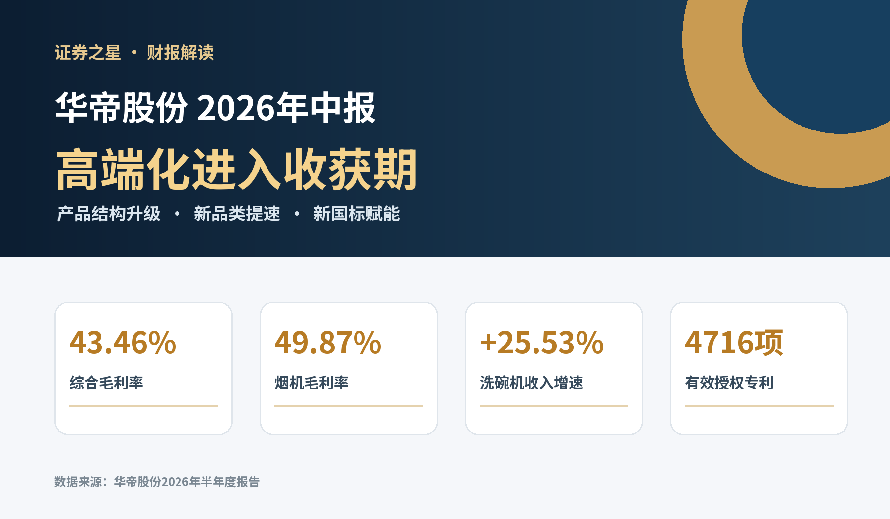 华帝股份中报解读:高端化成果加速兑现,结构升级打开成长空间