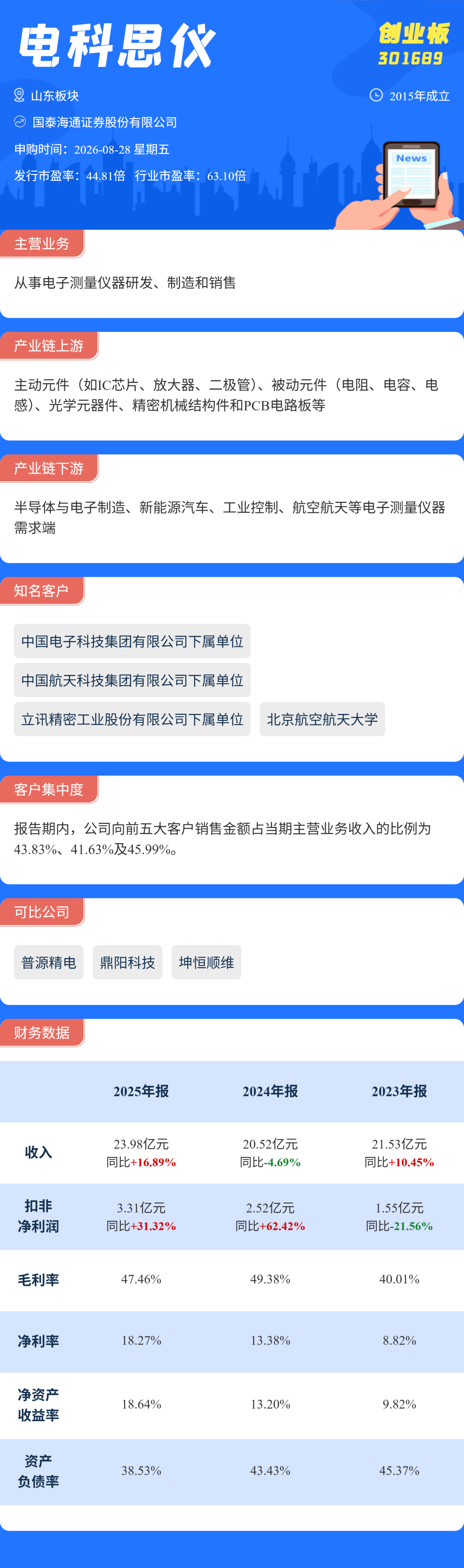 打新必看 | 8月28日一只新股申购
