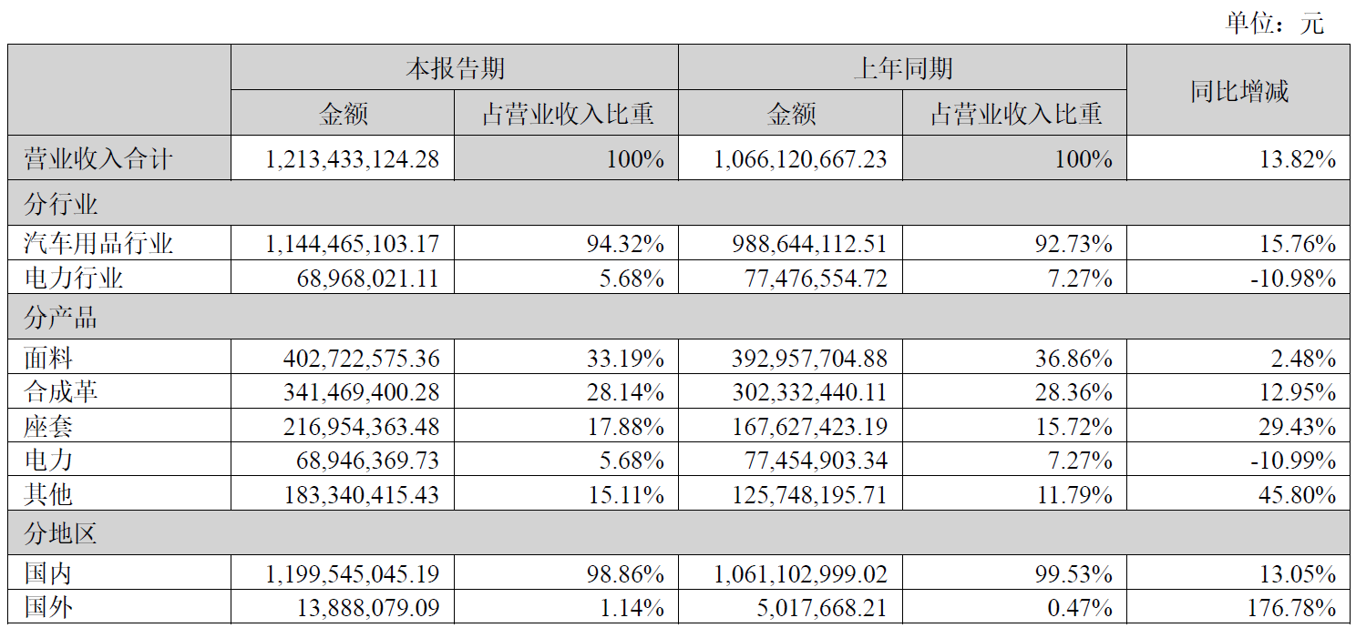 旷达科技半年报:双轮驱动行稳致远,质效双升蓄势新能