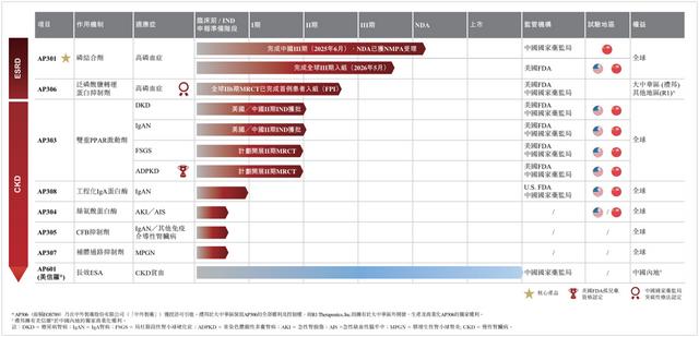古东管家