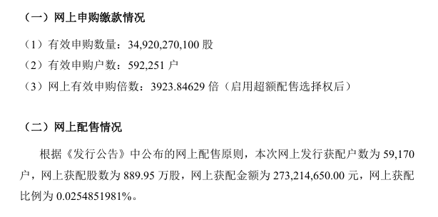 申购倍数超3900倍！杰锋动力北交所发行获配比例为0.0255%