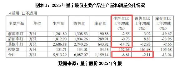 星宇股份解约107名应届生背后:结构红利已见底