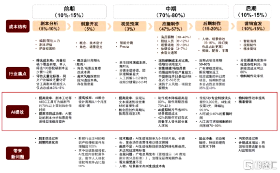 用AI重写价值函数,藏在中文在线(300364.SZ)半年报里的长期主义