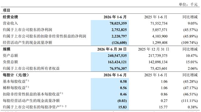 古东管家