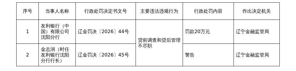 古东管家