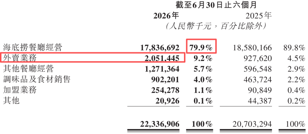 净利涨了不到1%，张勇坐不住了！28岁儿子悄然入局