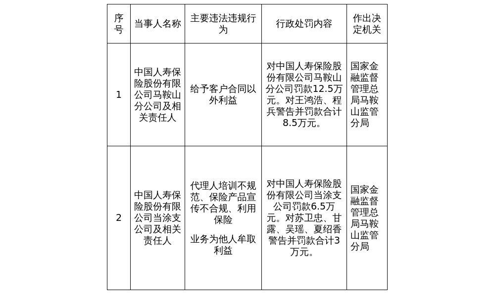 古东管家