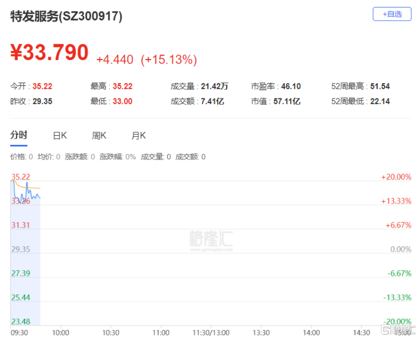 疯狂涨停!A股最惨板块要反转了?