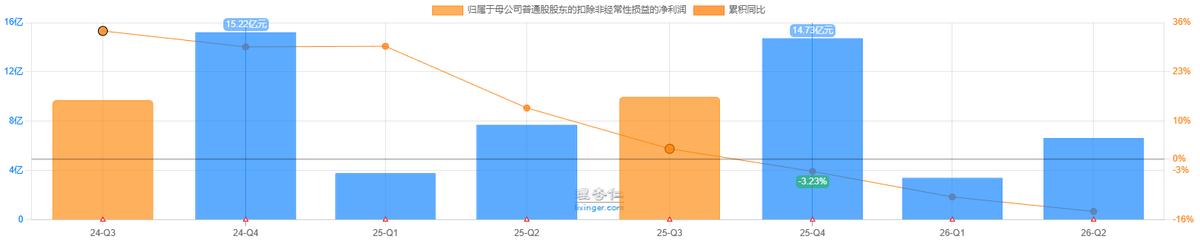 在出海“新手区”的侯亚孟,需要给珀莱雅带来更多花知晓