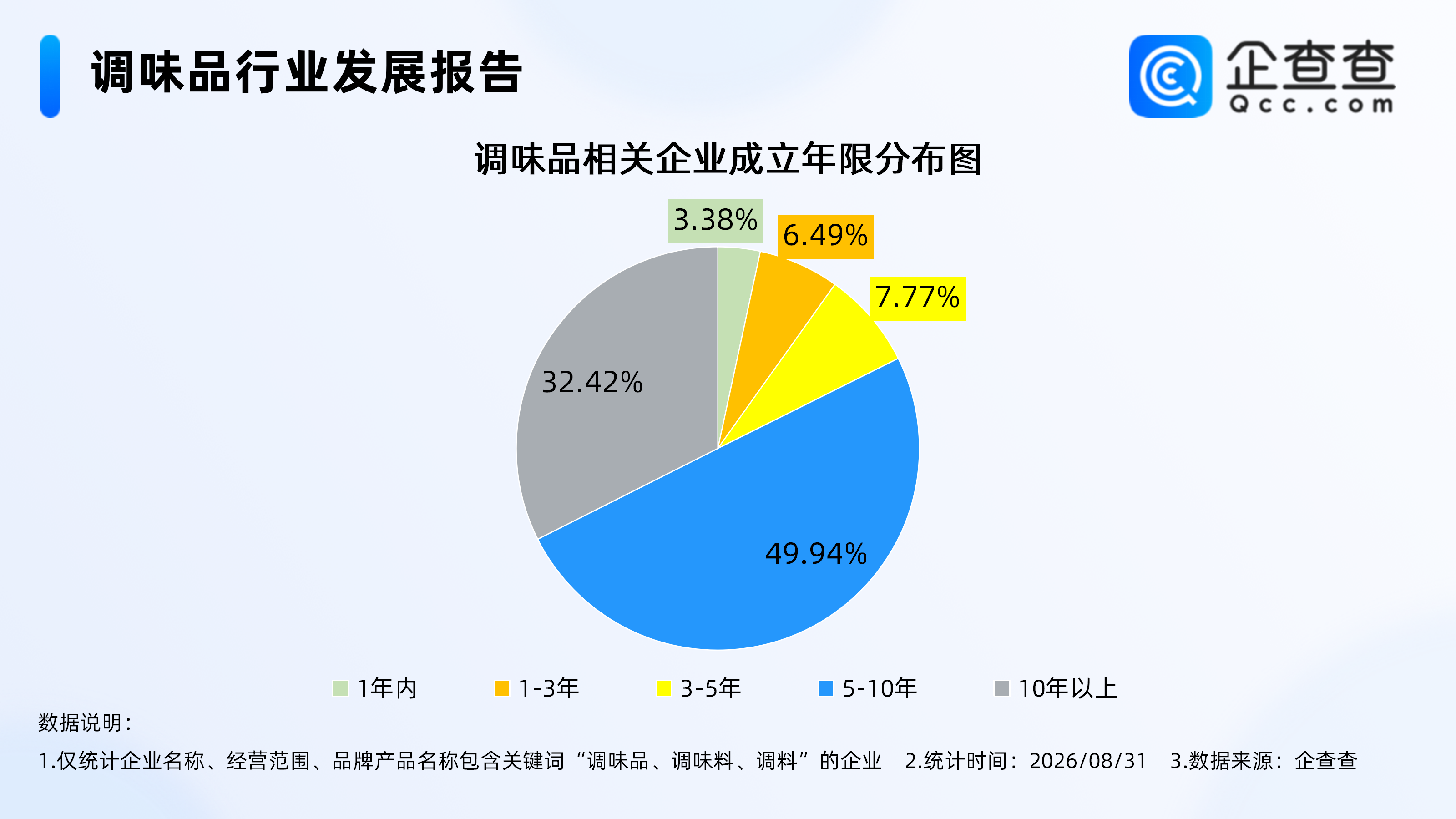 古东管家