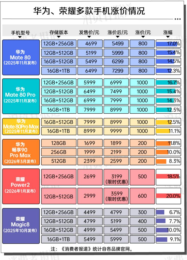 古东管家