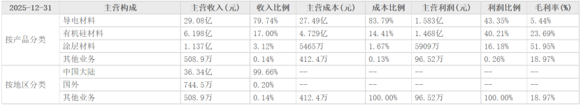 贝特利上市首日大涨218%,中一签浮盈约1.32万元
