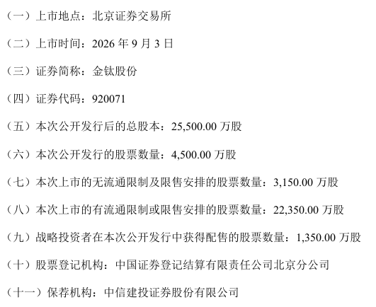 金钛股份将于9月3日正式登陆北交所上市交易