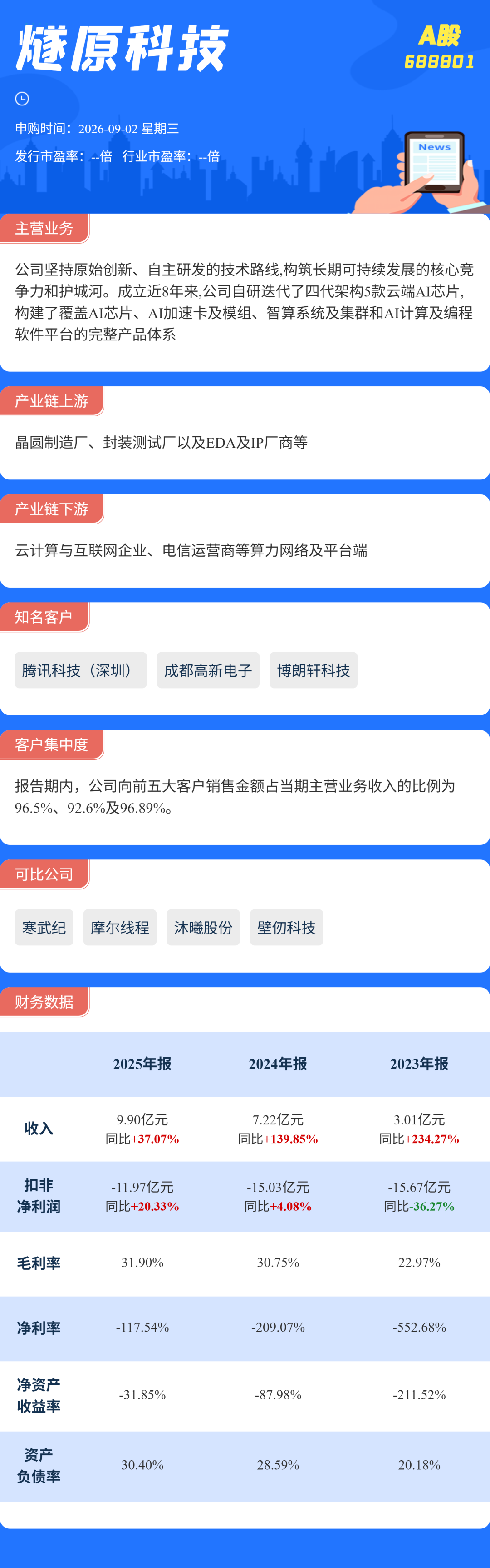 打新必看 | 9月2日两只新股申购