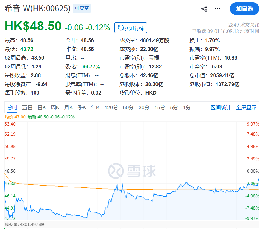 上市就破发！博裕最难受，一把亏掉35亿