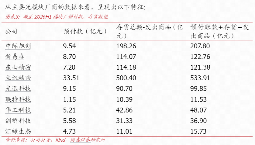 光模块头部厂商的“弹药库”有多厚?两大中报指标已剧透