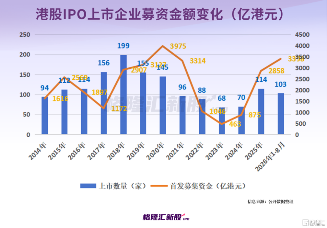 暴涨14倍!齐云山食品引爆港股IPO,破发率创新低