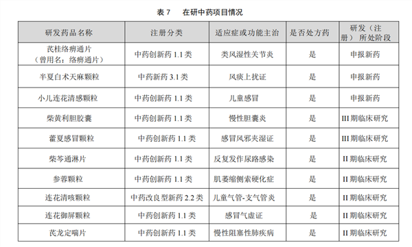 从解郁除烦胶囊入选新版基药目录，看以岭药业的“道”与“术”