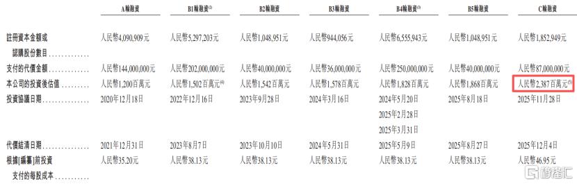 邦顺制药赴港IPO,创始团队出自华东医药,面临诺华、泽璟制药的竞争