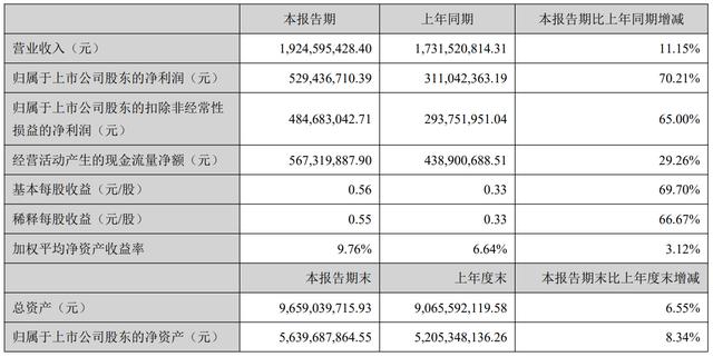 古东管家
