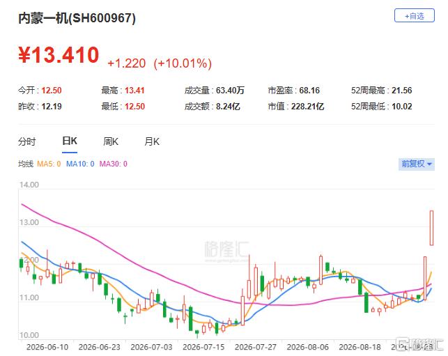 订单曝光！板块集体飙涨