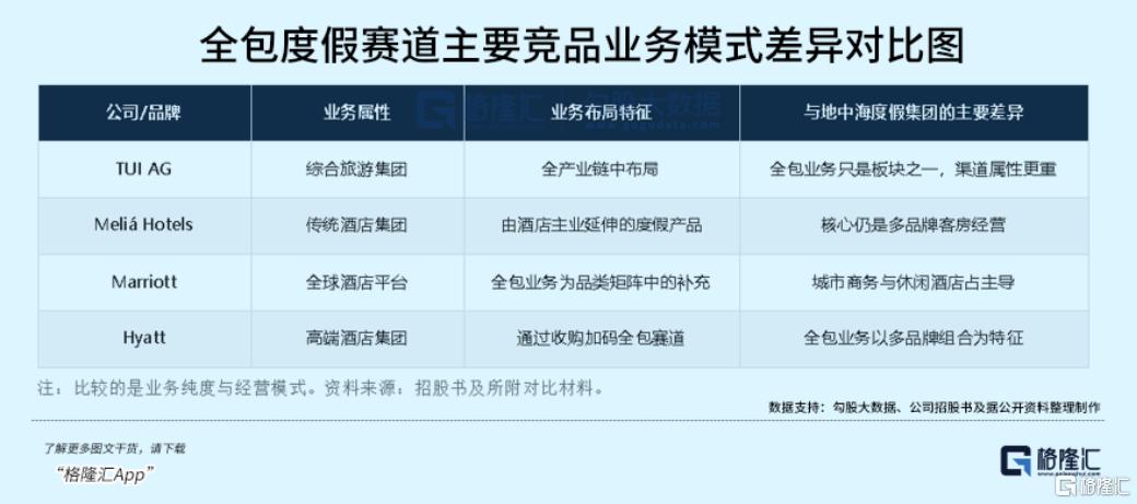 港股“独一份”的高端度假标的：地中海度假集团投资价值拆解