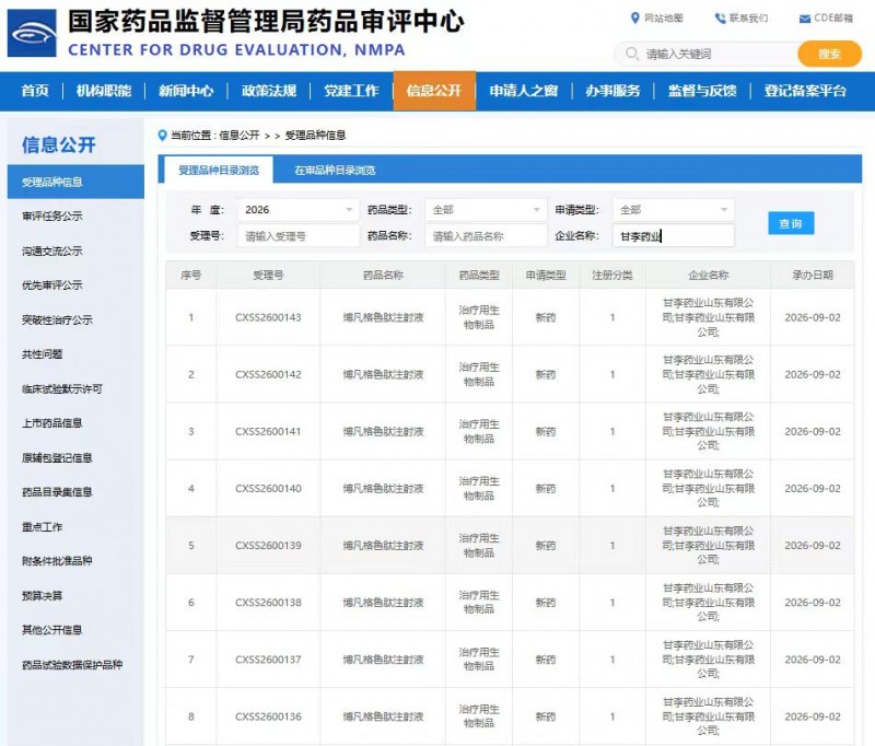 甘李药业博凡格鲁肽注射液上市申请获国家药品监督管理局受理