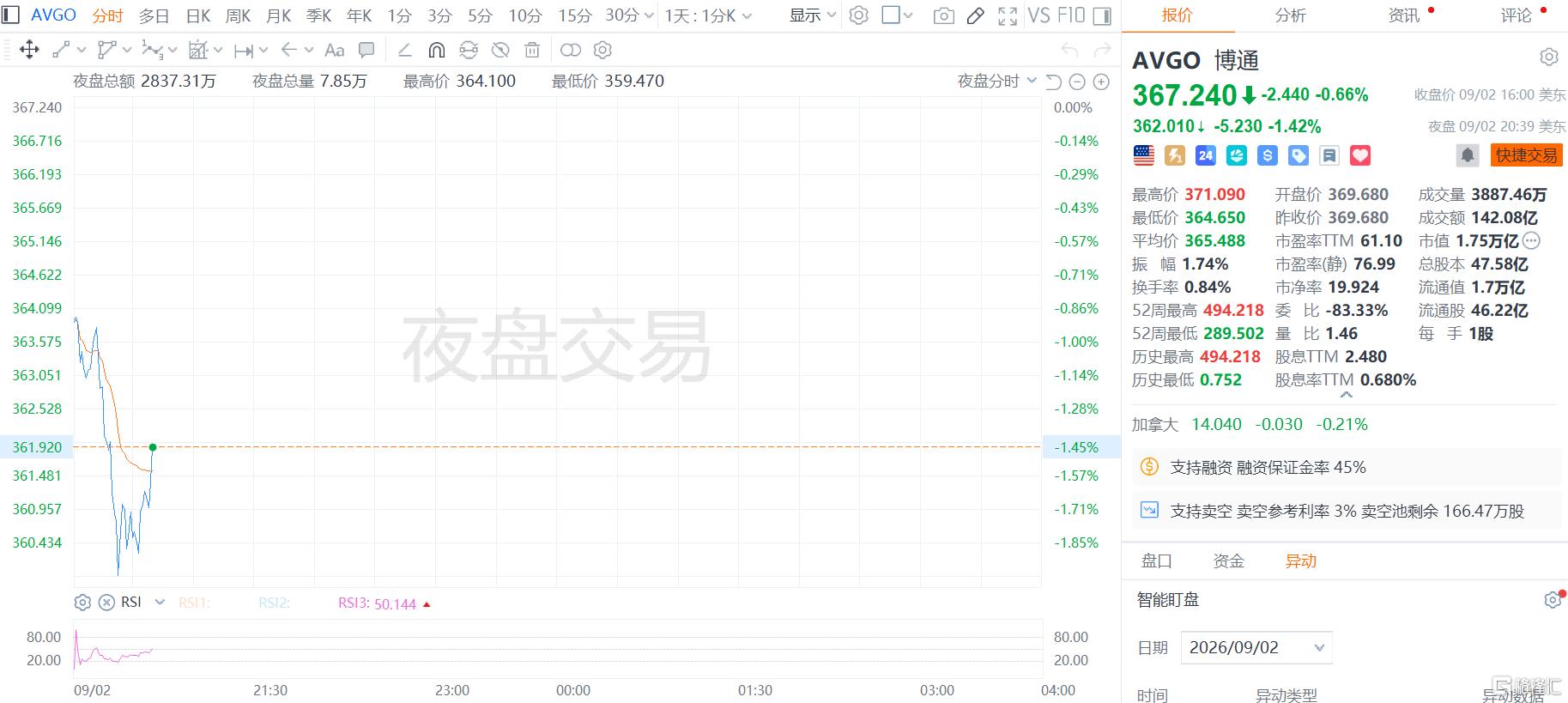 AI需求太猛!博通CEO放话:未来两年AI收入翻倍、再翻倍!